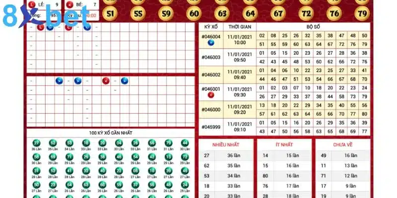 Sử dụng thống kê Keno có tăng tỷ lệ thắng hay không? 2 Cần nắm rõ khái niệm thống kê Keno để có nhận định cụ thể về bí quyết soi cầu